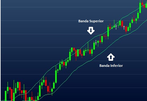 Exemplo de bandas com função deslocamento
